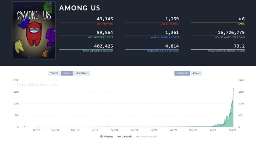 among_us_twitch_stats.JPG